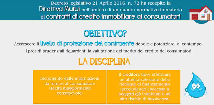 Corso e-learning "Il credito immobiliare ai consumatori - nuovi adempimenti operativi"
