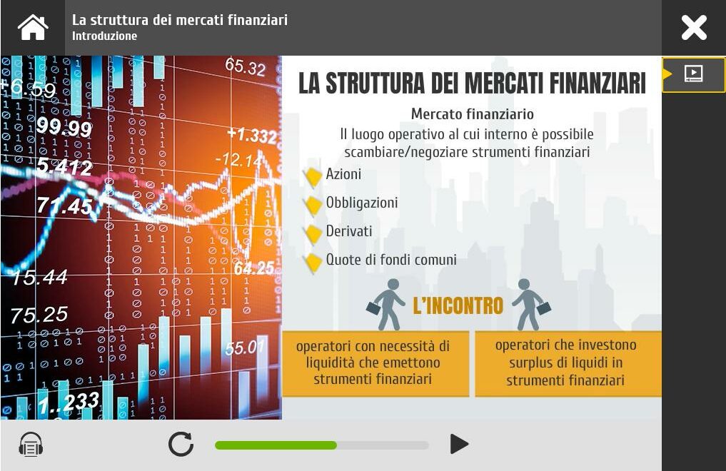 Il funzionamento dei mercati finanziari