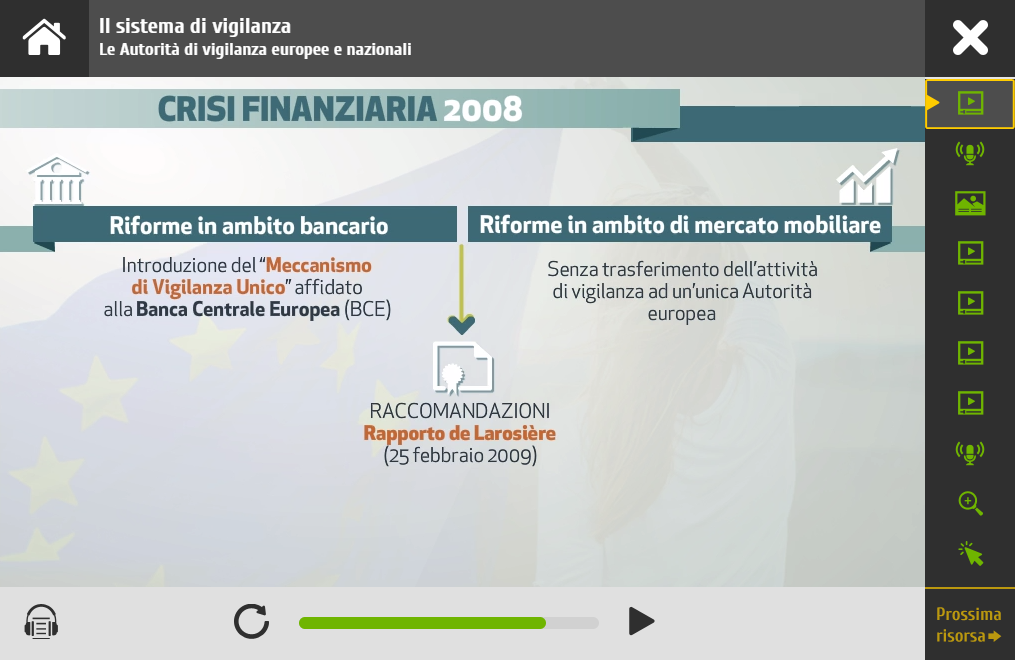 La vigilanza e le sanzioni in materia di intermediazione finanziaria
