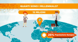 formazione su misura - Millennials