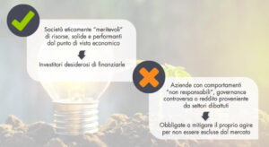 formazione su misura - ambiente società e governo