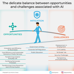 tabella AI con opportunità e sfide