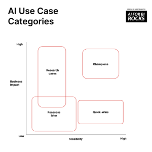 Ai Roadmap